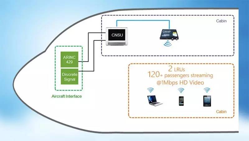 星空综合体育官网 Released a New Machine Wi-Fi Solution